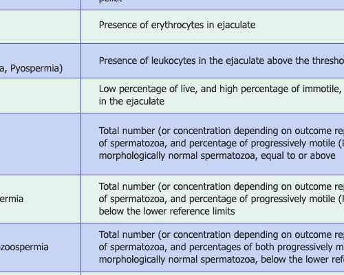 备孕的时候男性还可以抽烟吗?对浙江助孕会有影响吗