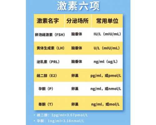 几次国内试管失败，去泰国试管婴儿移植2次好孕~代生微信